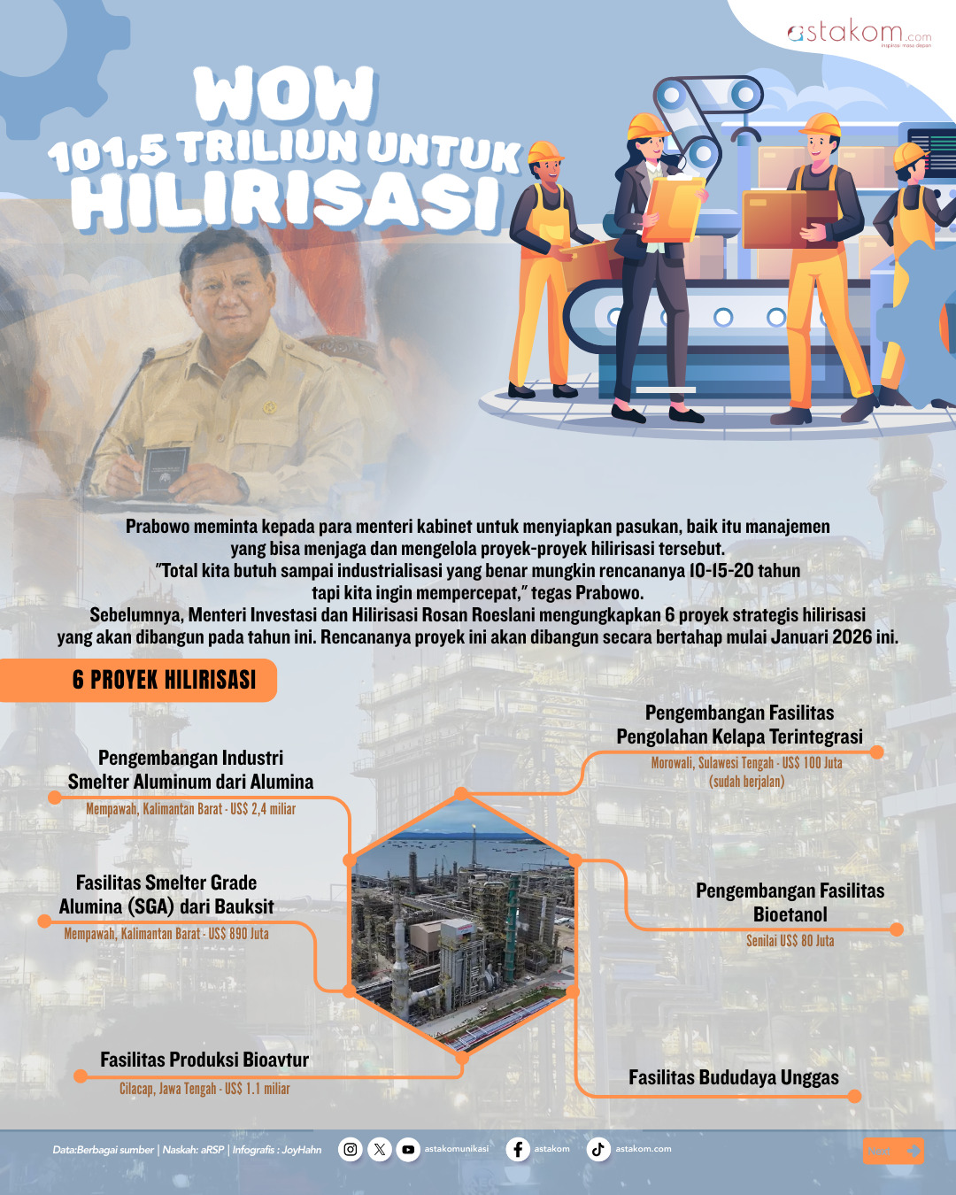 Infografis hilirisasi industri era presiden prabowo